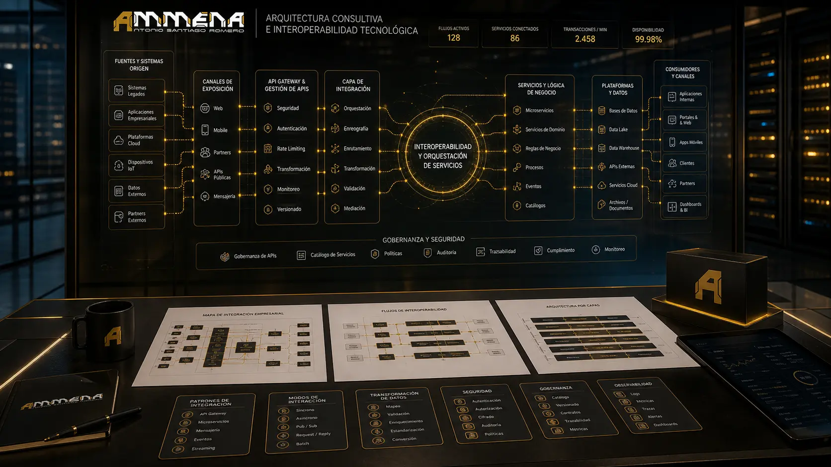 Evidencia visual de Arquitectura consultiva e interoperabilidad tecnológica