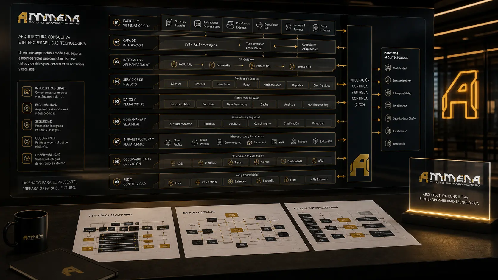 Evidencia visual de Arquitectura consultiva e interoperabilidad tecnológica