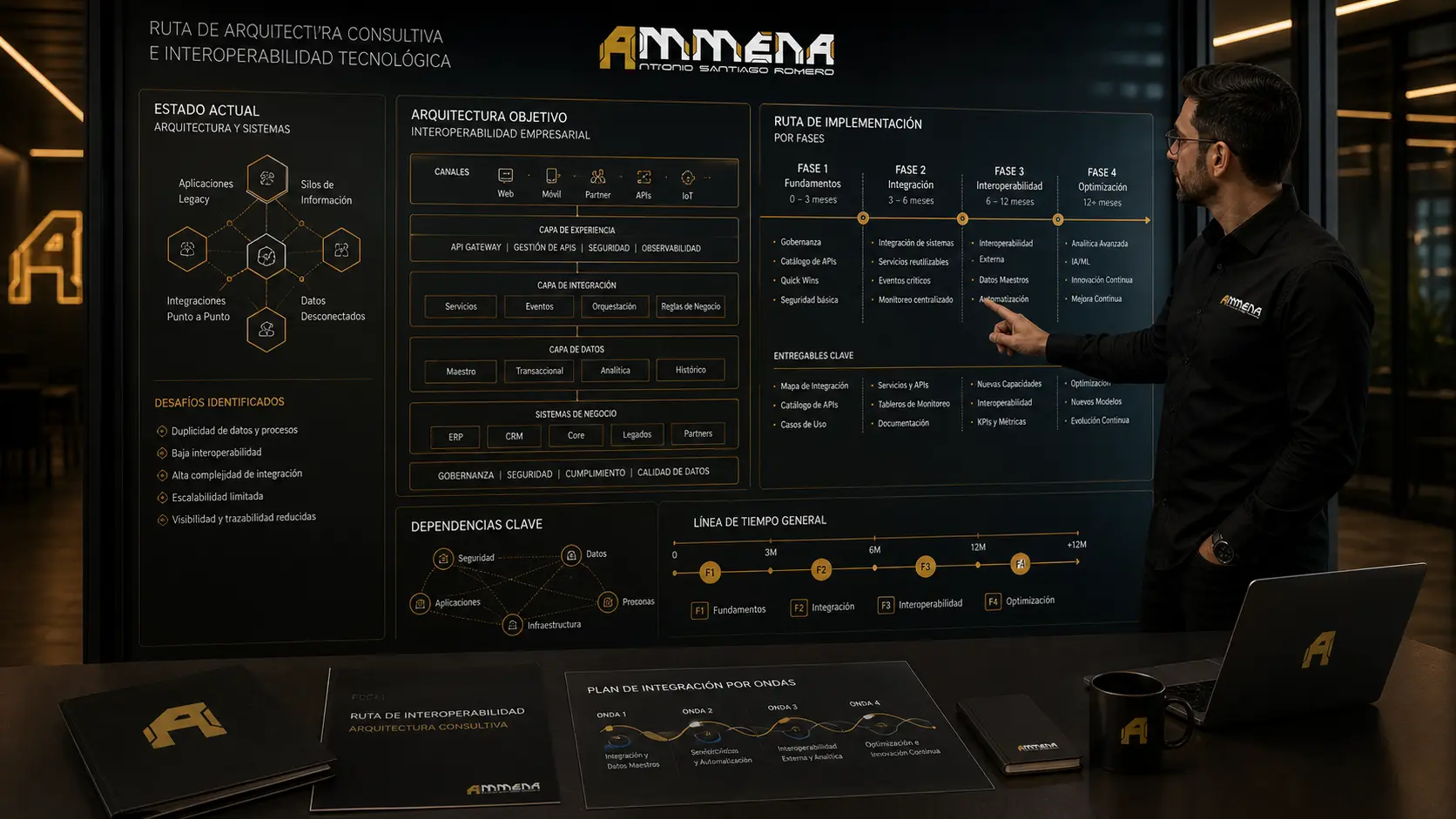 Evidencia visual de Arquitectura consultiva e interoperabilidad tecnológica