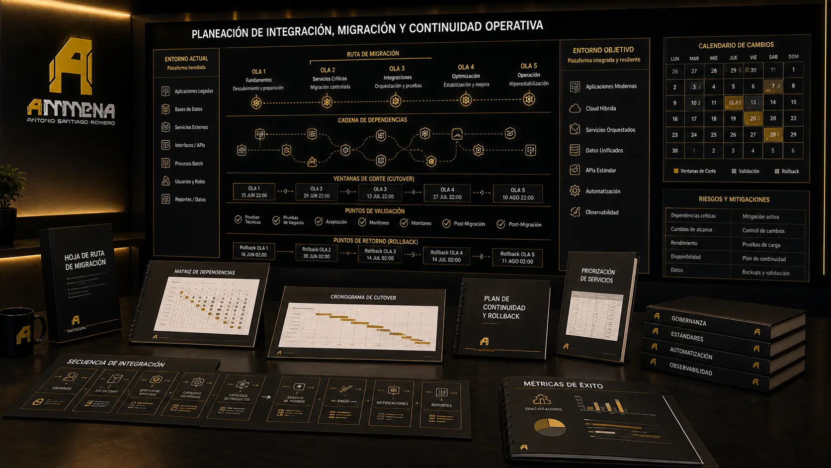 Evidencia visual de Planeación de integración, migración y continuidad operativa