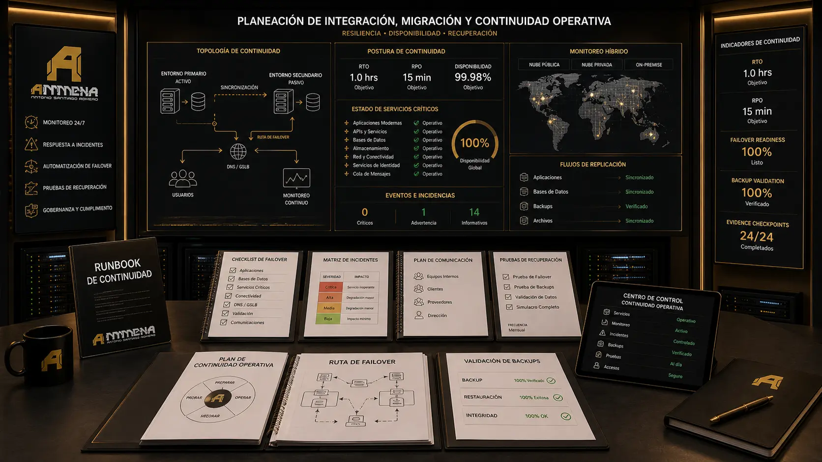 Evidencia visual de Planeación de integración, migración y continuidad operativa